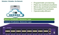 De Stabilisatorenip van de NetTAP® Virtuele Lading Verbinding voor het Uitzenden van Data Center