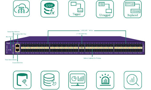 Latest company news about Hoe Packet Broker Netwerkmonitoring Architectuur Optimaliseert: Verkeersredundantieproblemen in Netwerkmonitoring