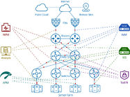 Het Zicht Totale Oplossing van het NetTAP®netwerk voor de Makelaar van het Netwerkpakket
