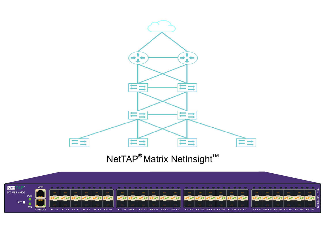 Netwerk het Kritieke Kraan en Netwerk van het de Makelaarszicht van het Netwerkpakket door Matrijs Netto Inzicht