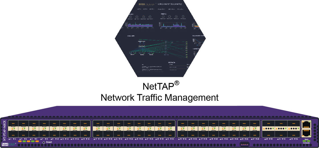 TAP van het firewallnetwerk voor Netwerkluchtverkeersbeheer om Netwerk Controleblinde vlekken te vermijden