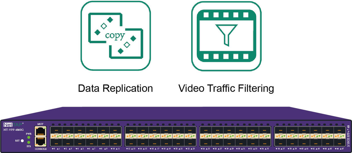 Het Netwerktap van de gegevensreplicatie aan de Herhaling van het Netwerkverkeer met het Videoverkeer Filtreren