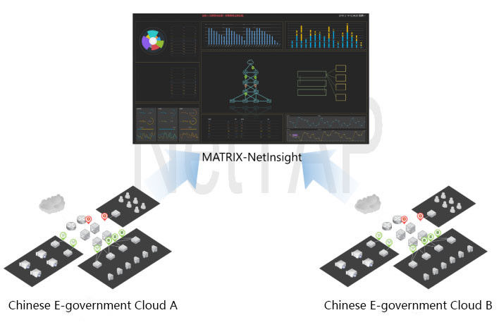 De Visualisatie van het Netwerkgegevens van de NetTAP®oplossing van Chinese EGovernmentwolk