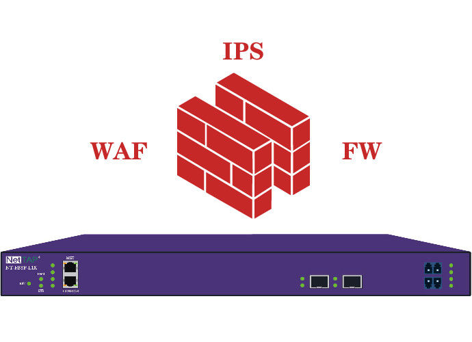 Gealigneerd TAP van het Omleidingsnetwerk ontdekt het Hartslagbericht voor WAF-IPS en FW antwoordt