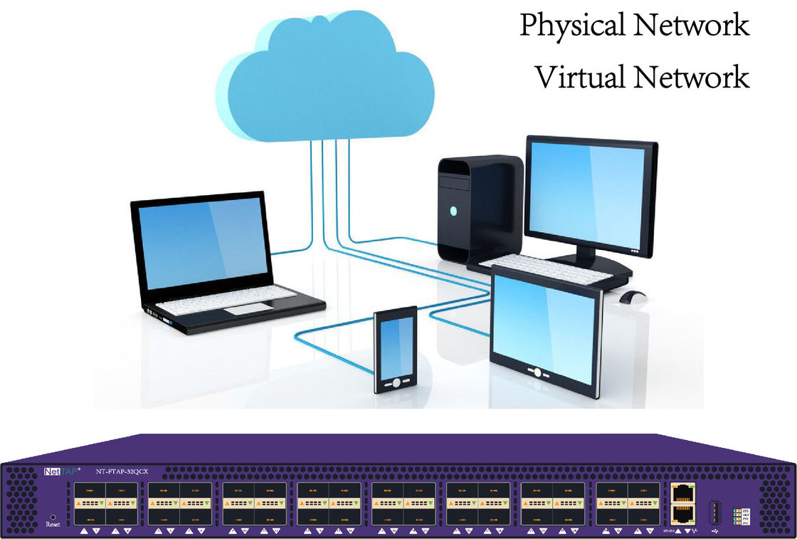 De Stabilisator Gealigneerde Veiligheid van de Data Center Virtuele Lading en Out-of-band Analysehulpmiddelen in Fysiek/Virtueel Netwerk