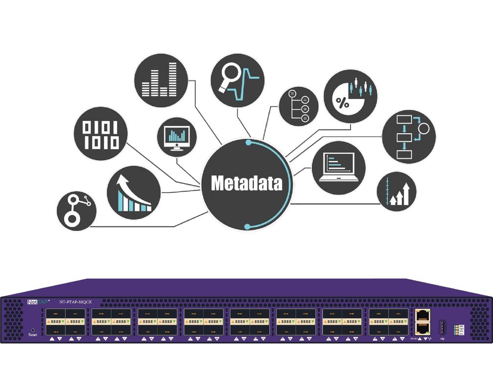Gealigneerde Netwerktap Pakketmakelaar voor de Gegevenskwaliteit van de Meta-gegevensmaatregel