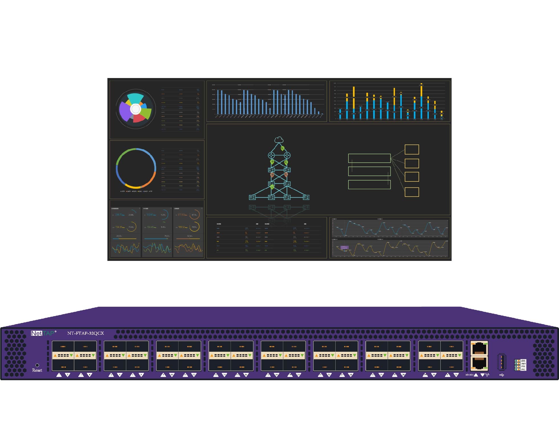 Gigabit Ethernet-van het het Netwerkzicht van de Kraanmatrijs SDN ...